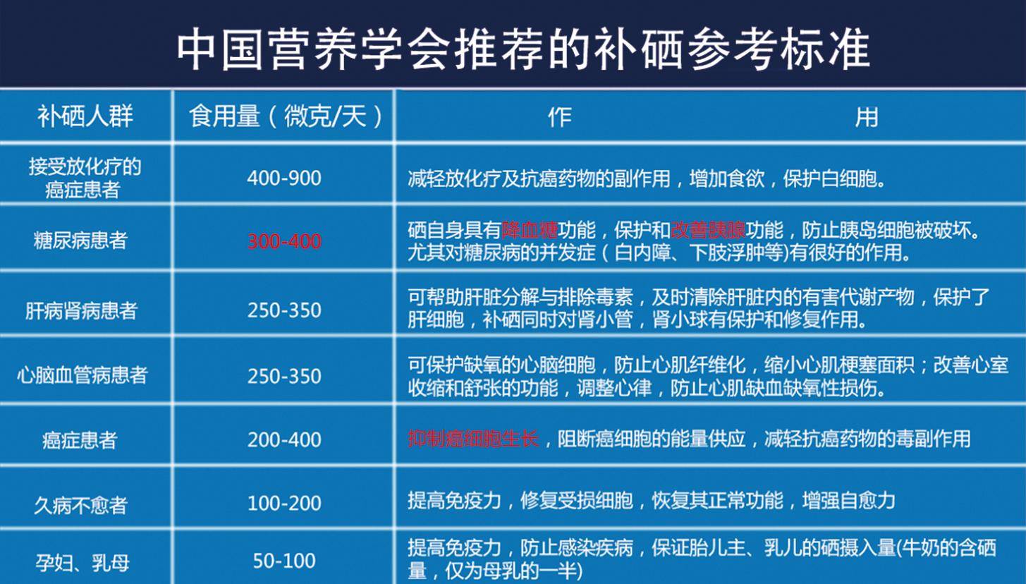 糖尿病人补硒多久有效果