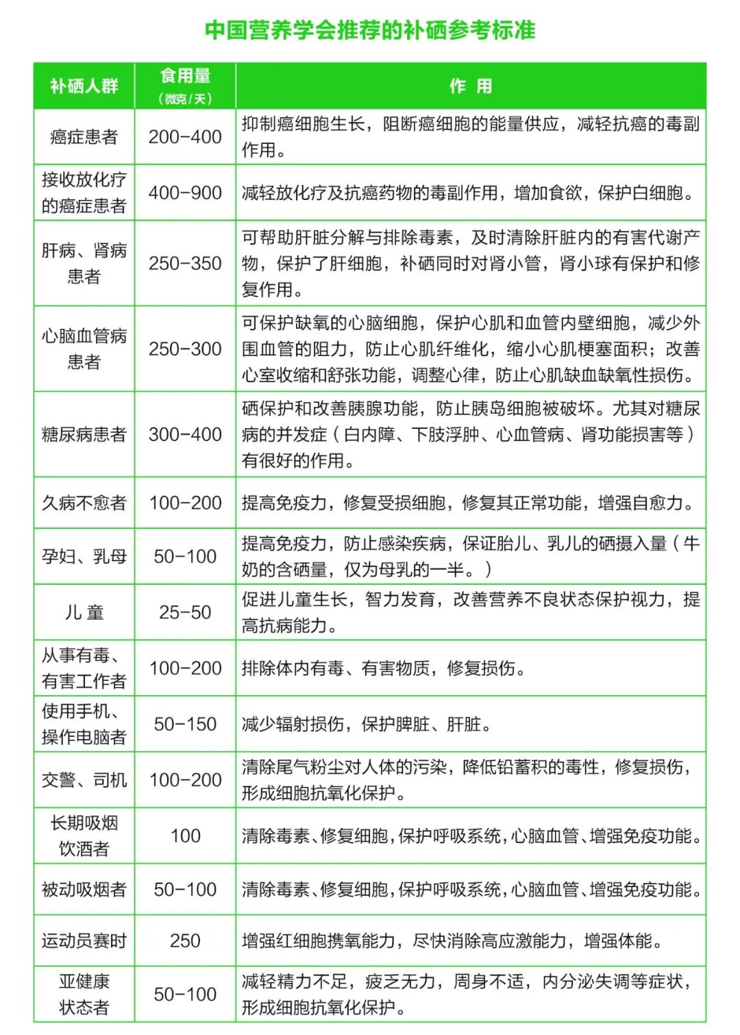 国内补硒好的保健品推荐
