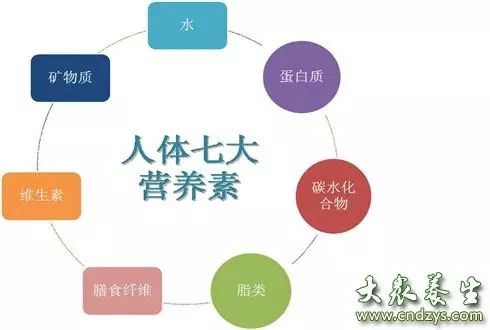 胆结石病人能吃补硒药吗(补硒能治病吗)-硒宝网