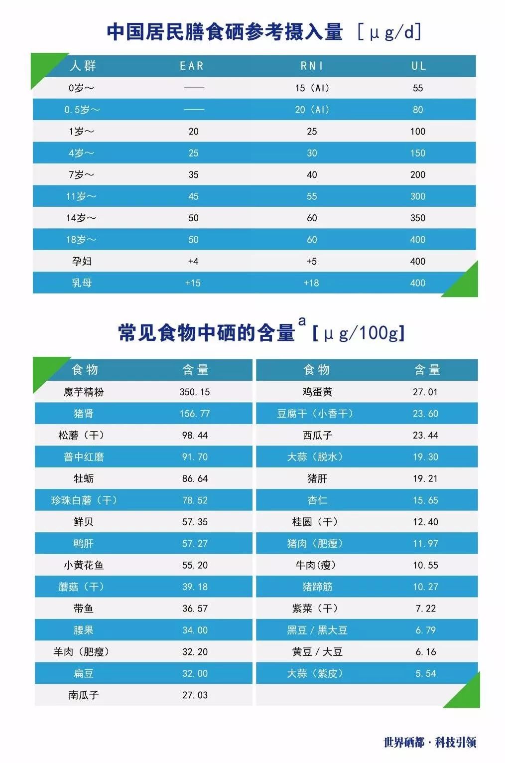 备孕女性补硒吃什么药好