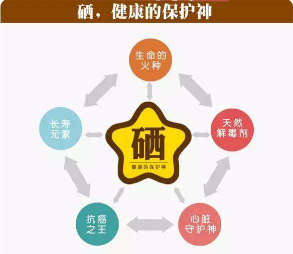 你是如何给家人补硒的呢(补硒人群)-硒宝网