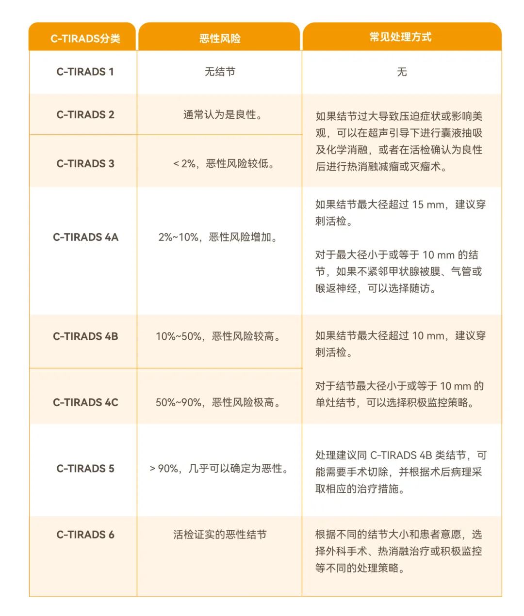 补硒保健品对肾有负担吗(硒对人体肾的?;ぃ?硒宝网
