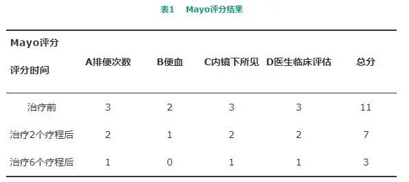 直肠癌能补硒吗中医治疗