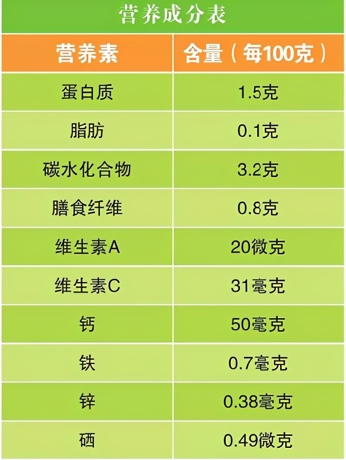 吃什么补硒和维生素B2