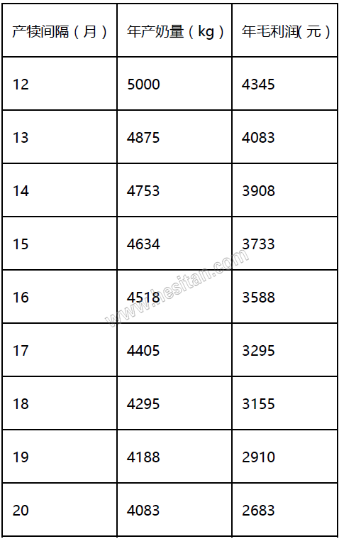 羊缺镁铜硒可以一起补吗