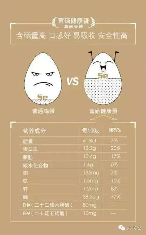 每月给鸡补一次硒可以吗