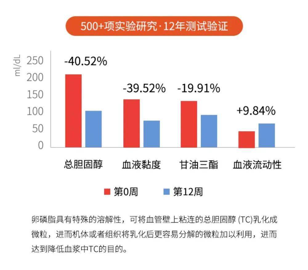 蛋白粉能和硒一块儿补吗