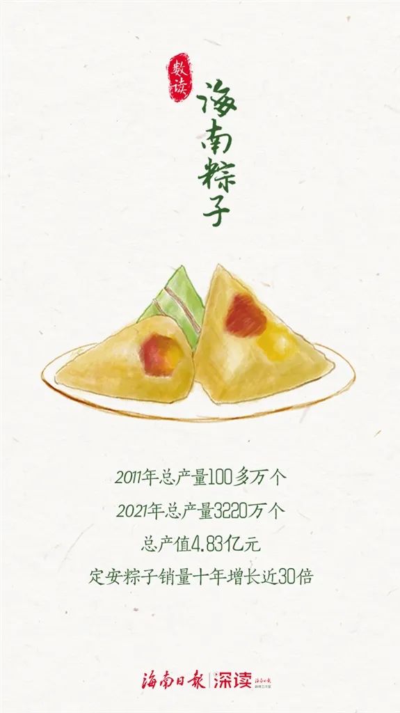 富硒产品市场份额多少亿(富硒产品的重点市场)-硒宝网