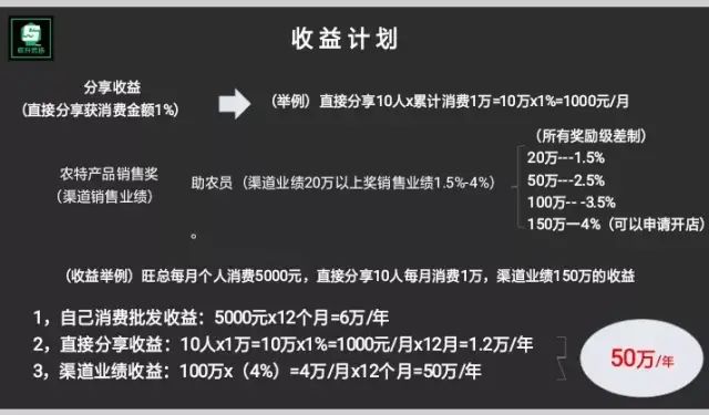 富硒超市是什么店的产品