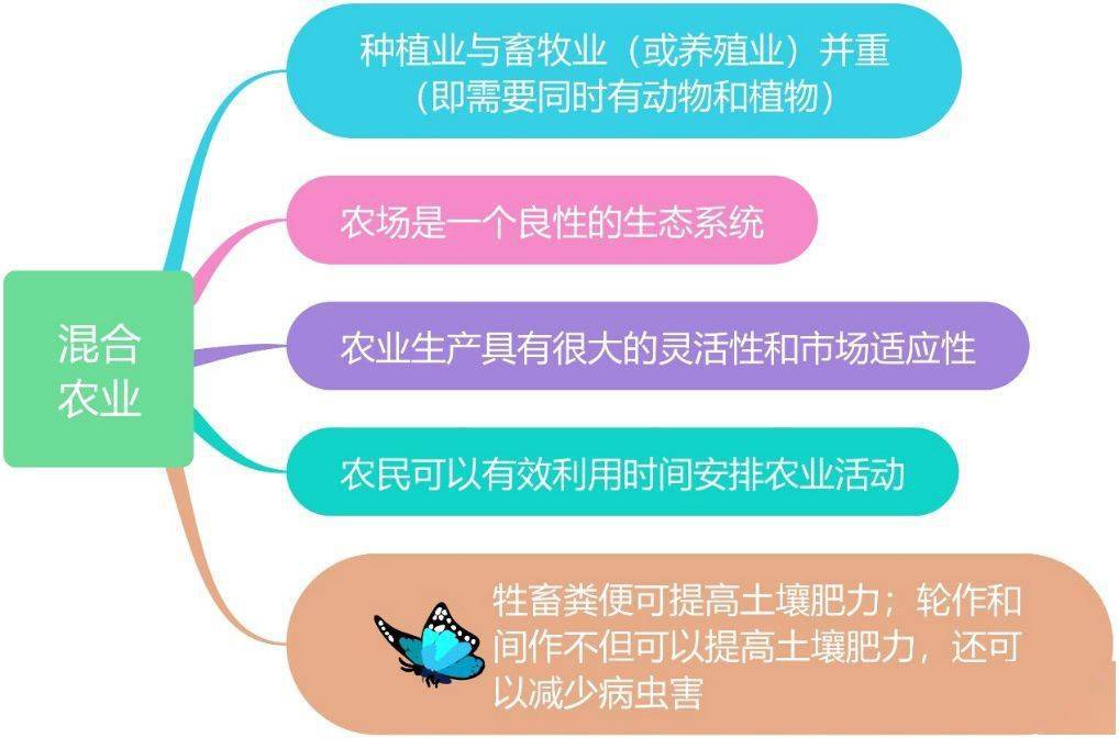 富硒农产品国家标准多少