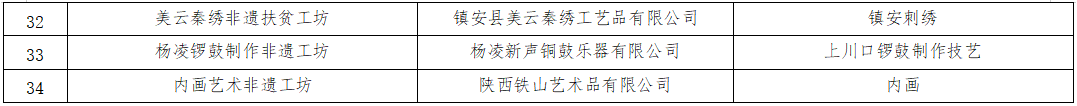 安康富硒茶销售培训中心
