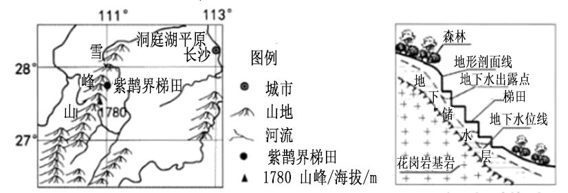 富硒大米种植周期表图示