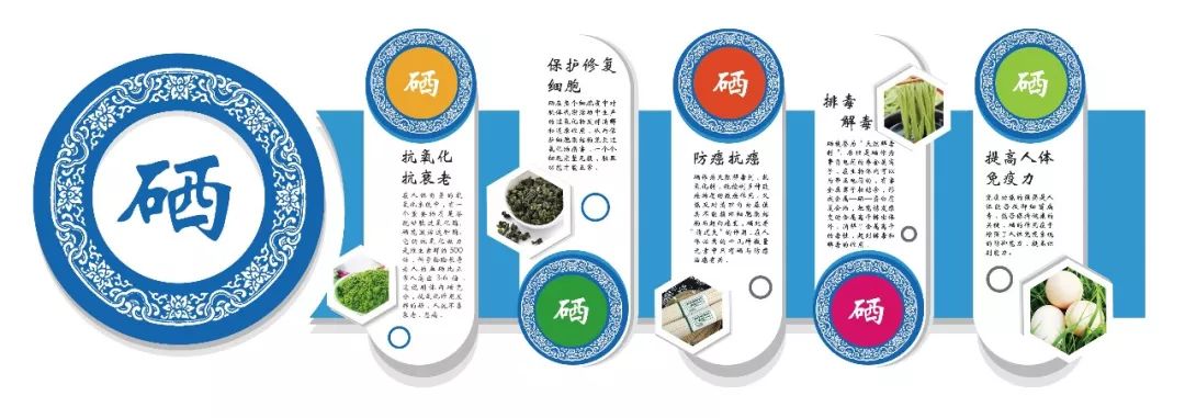 富硒大米含什么元素多呢
