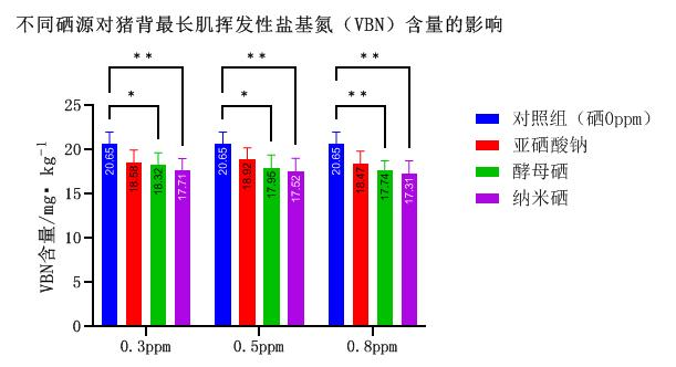纳米硒是第几代硒产品?。擅孜Ъ遥?硒宝网