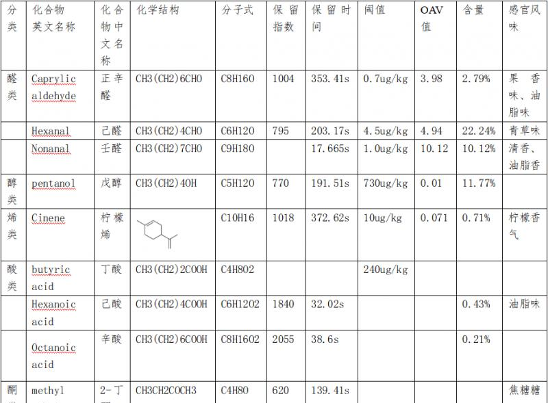 纳米硒是第几代硒产品啊(纳米硒生产厂家)-硒宝网