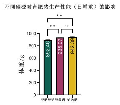 纳米硒是第几代硒产品啊(纳米硒生产厂家)-硒宝网