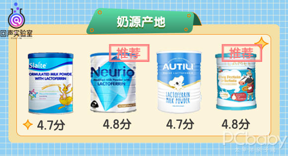 4款热门乳铁蛋白调制乳粉深度评测|哪款才是妈妈们的高