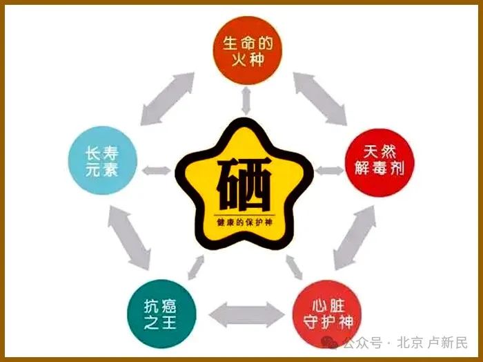 富硒食品硒含量标准