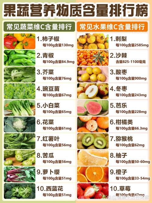 含硒最高的食物和水果
