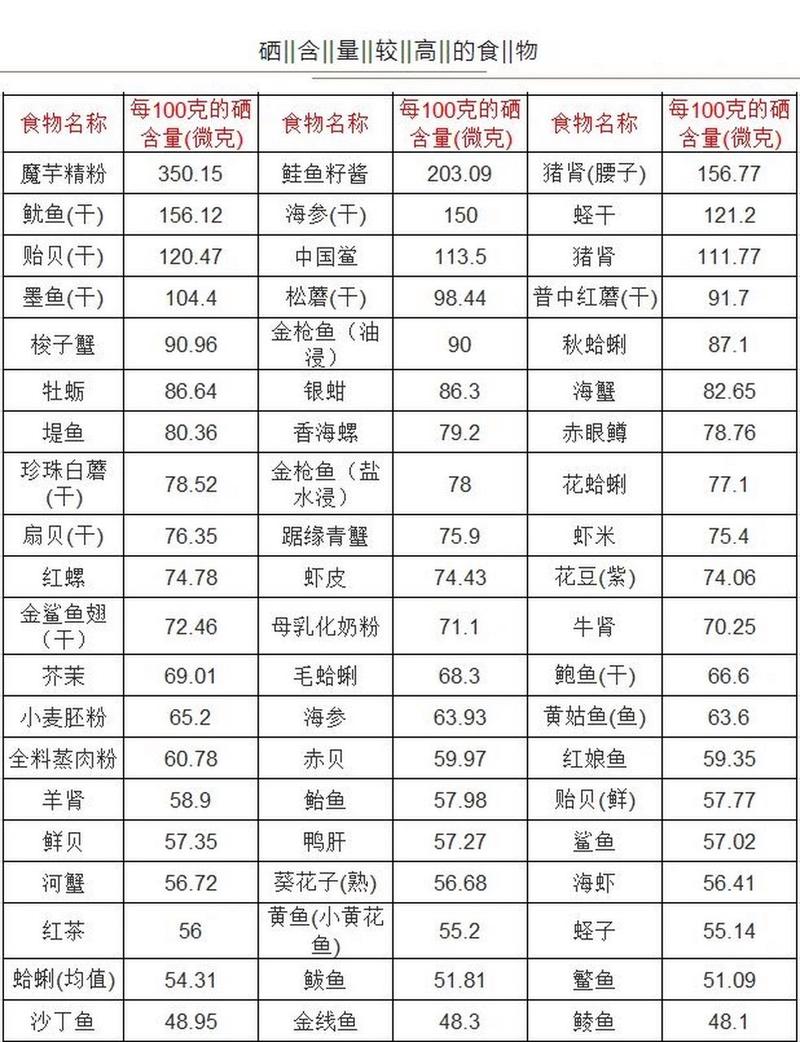 含硒最高的食物和水果