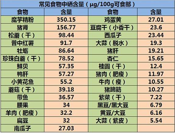 蛋白硒和麦芽硒哪个更好