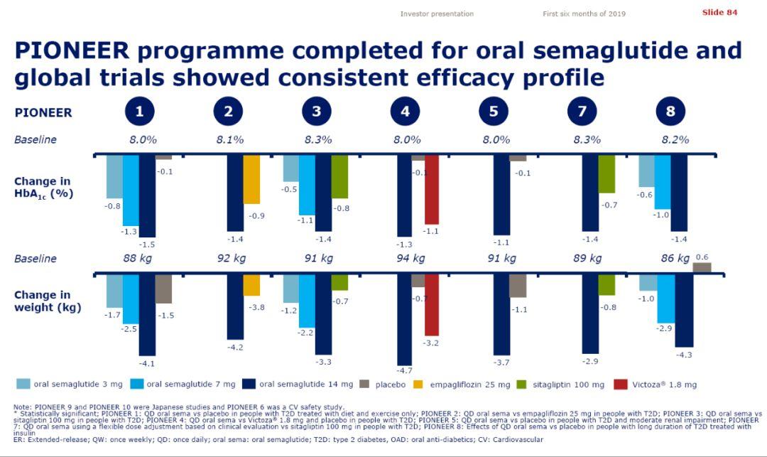 司美格鲁肽减肥效果怎么样(司美格鲁肽减重机制)-硒宝网