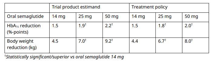 司美格鲁肽减肥效果怎么样(司美格鲁肽减重机制)-硒宝网