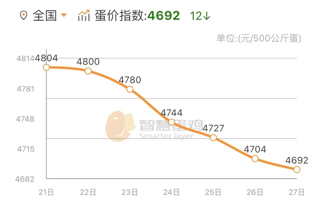 富硒鸡蛋是什么鸡蛋
