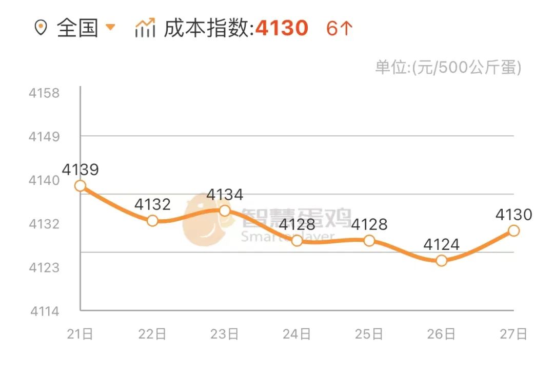 富硒鸡蛋是什么鸡蛋