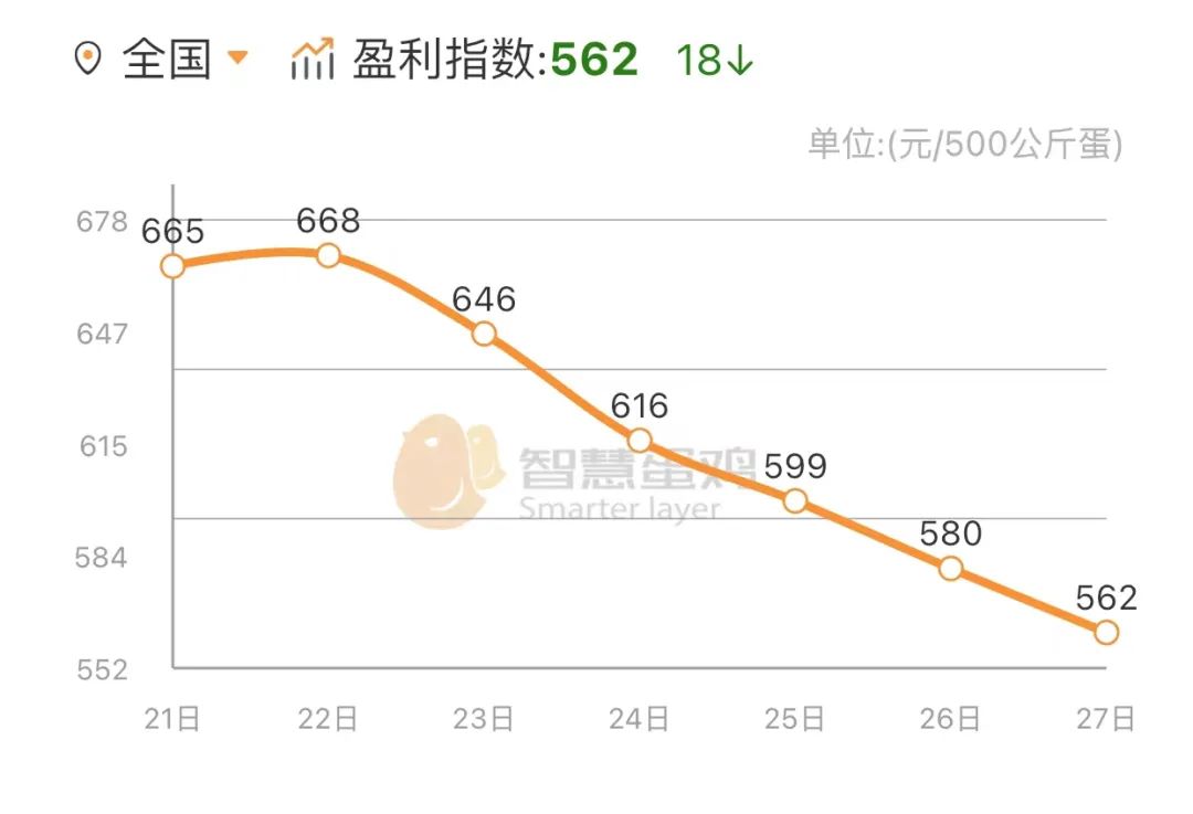 富硒鸡蛋是什么鸡蛋