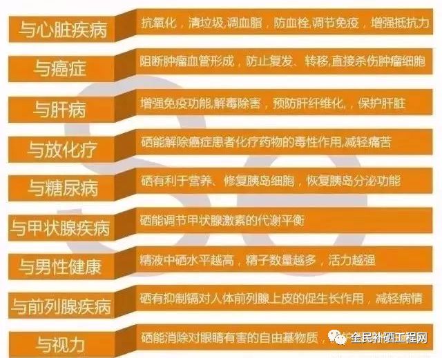 硒的美誉有哪些