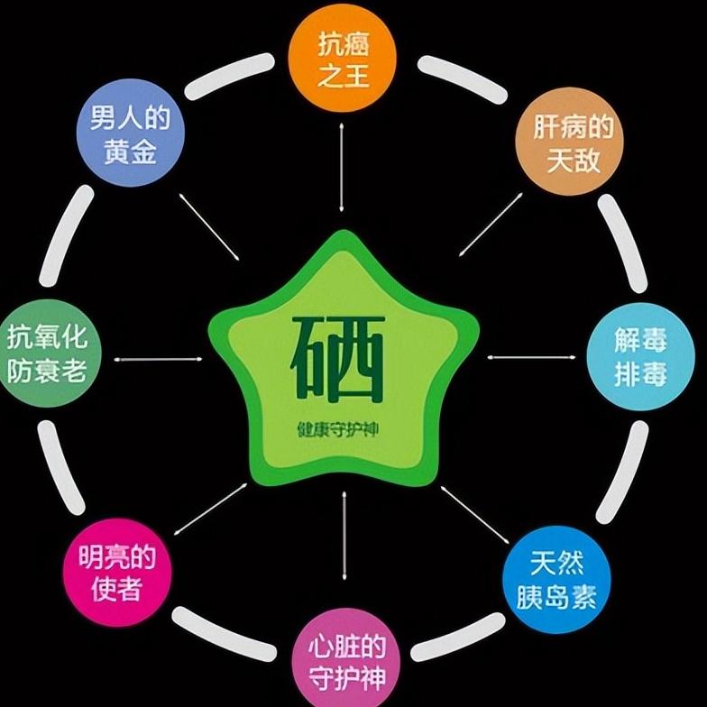 什么样的硒最好