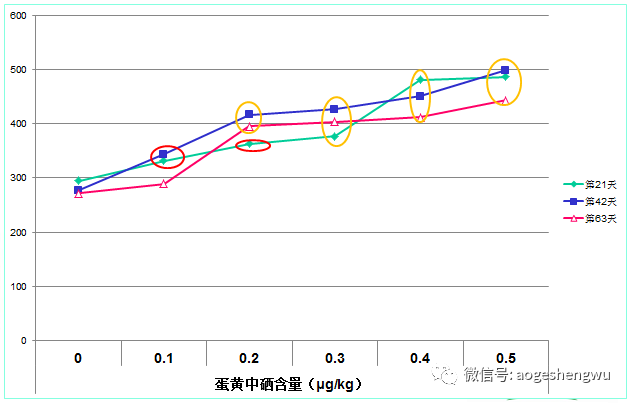硒标法是几代