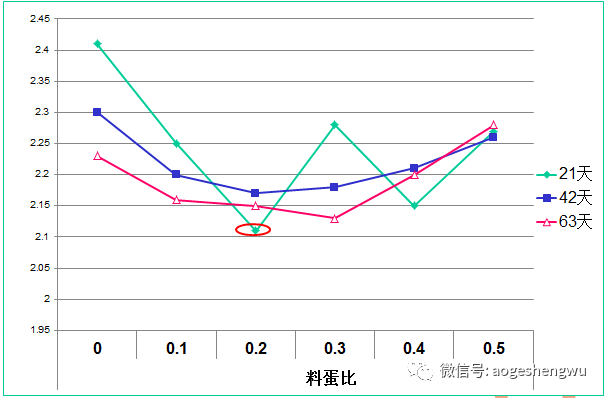 硒标法是几代