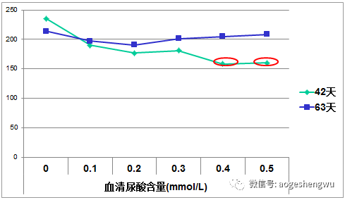 硒标法是几代
