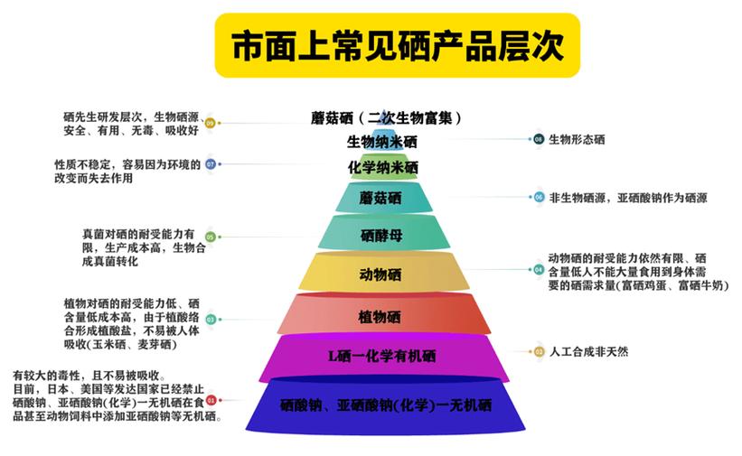 硒等微量元素