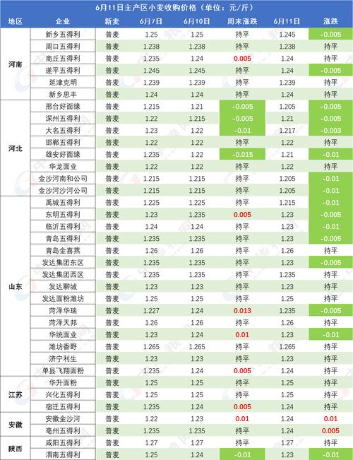 富硒小麦收购价格