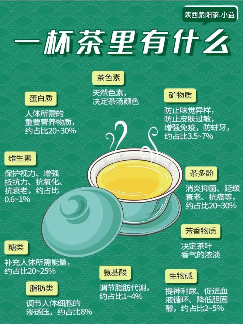 富硒茶的好处