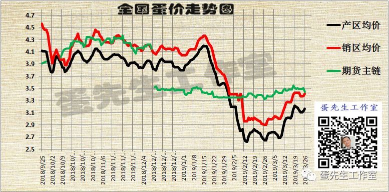 富硒无抗鸡蛋是真的吗