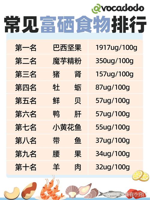 德膳堂富硒产品