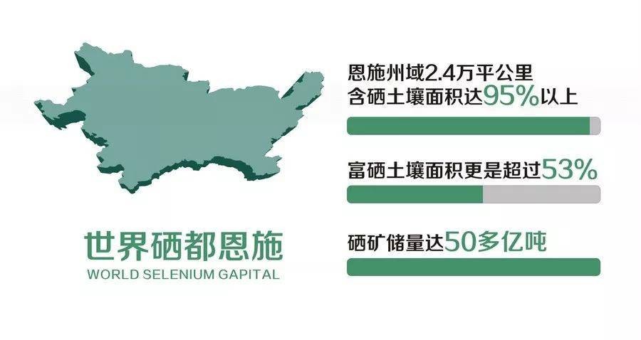 富硒地方有哪些(富硒是在哪里)-硒宝网