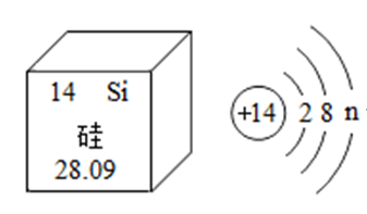 硒的五大分类