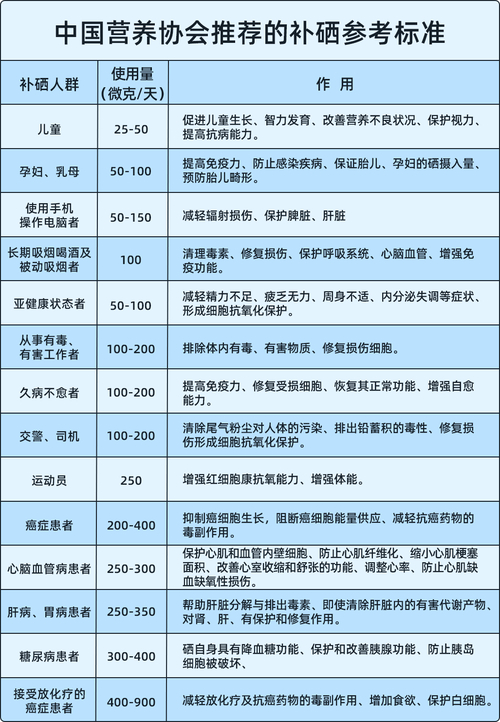 硒的国家标准是多少