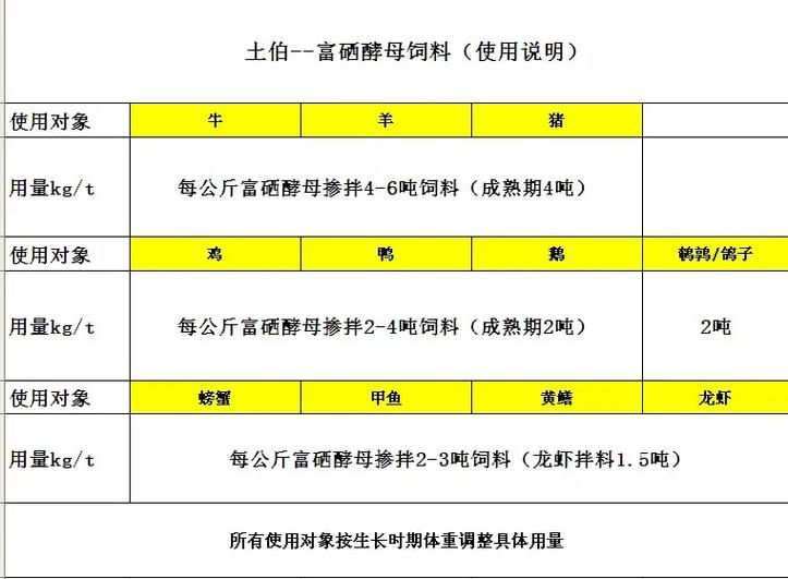 硒的国家标准是多少
