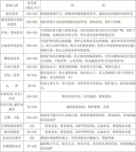 硒的国家标准是多少