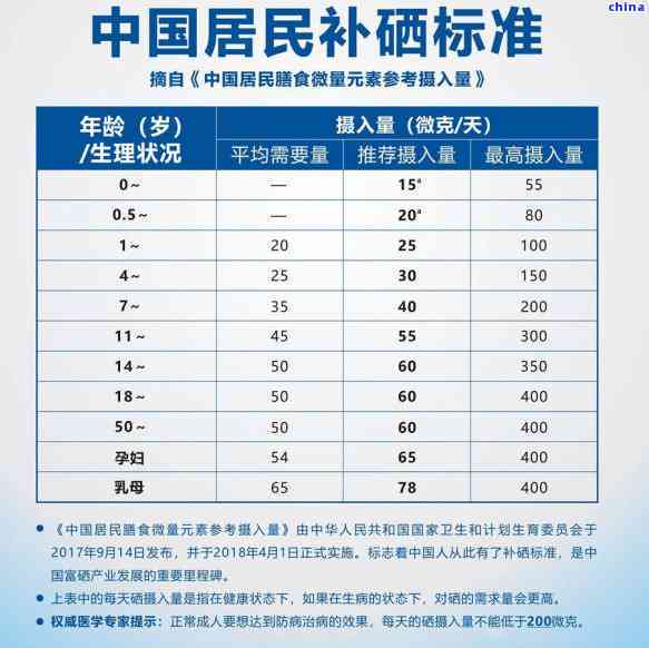 富硒茶叶硒含量标准是多少？请提供详细信息