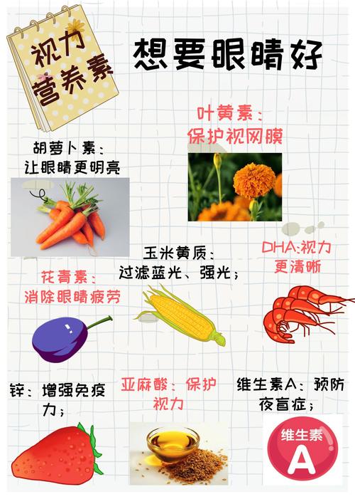 硒对眼睛的作用是补充黄斑吗