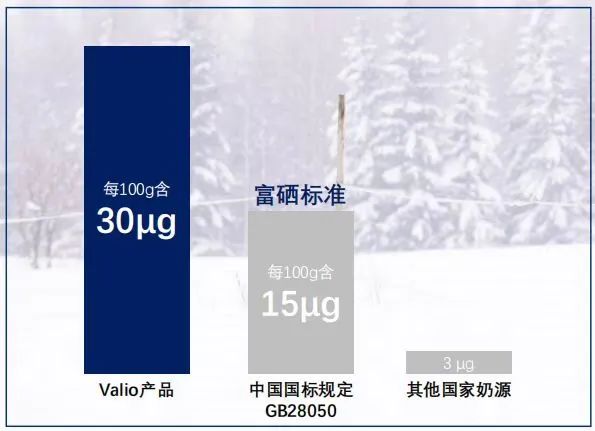 如何给家人补硒(补硒能起到什么作用)-硒宝网