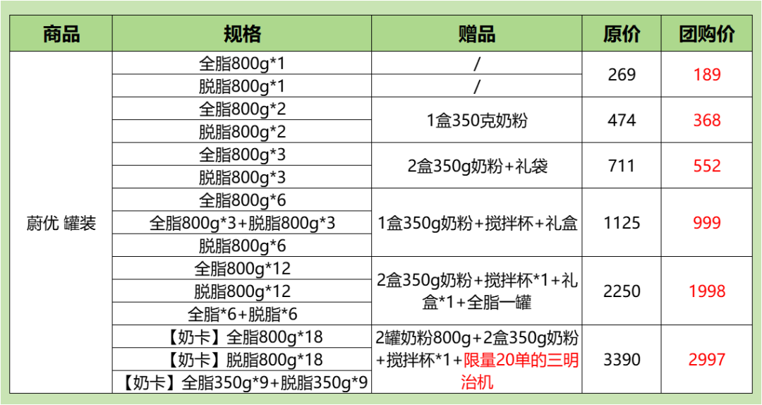 如何给家人补硒(补硒能起到什么作用)-硒宝网