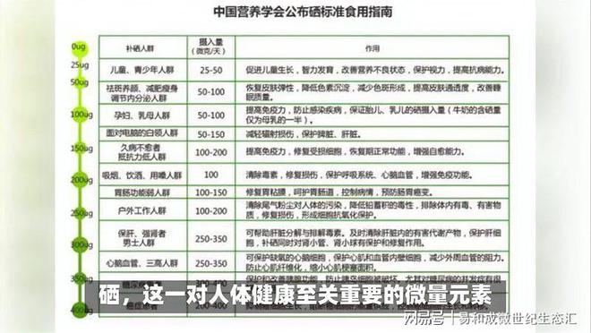 补硒过量怎么解毒